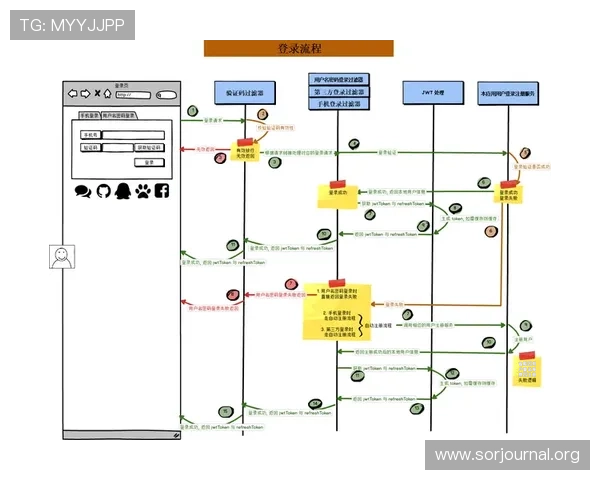 凯发开户流程详解:常见问题解答与安全验证流程详细介绍
