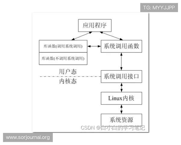 凯发体育注册流程图全流程解读，确保用户顺利完成注册并享受优质体育娱乐体验